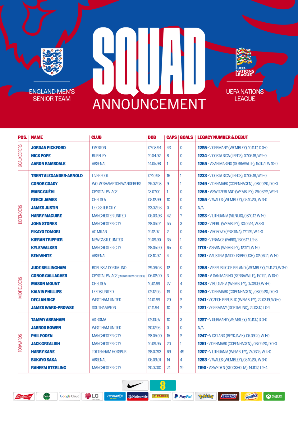 Here is the full list of Southgate's 27-man squad for the upcoming Nations League matches