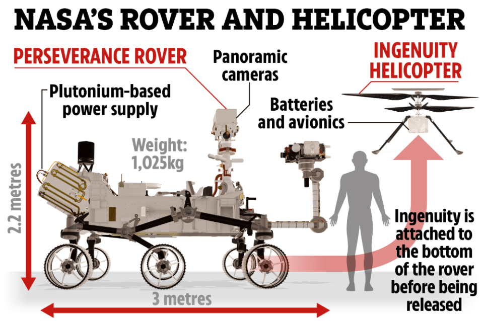 Ingenuity and Perseverance have been on Mars for over a year now