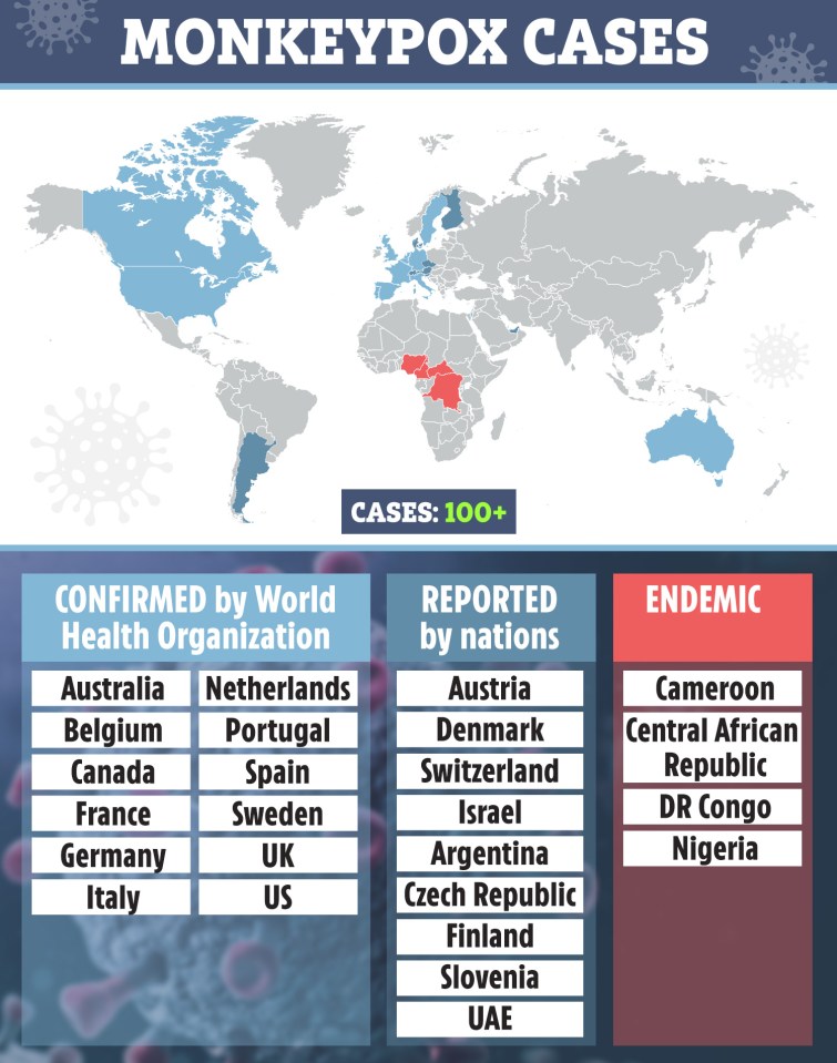 Cases are rising with community spread and more than 300 in total outside Africa, according to the World Health Organisation