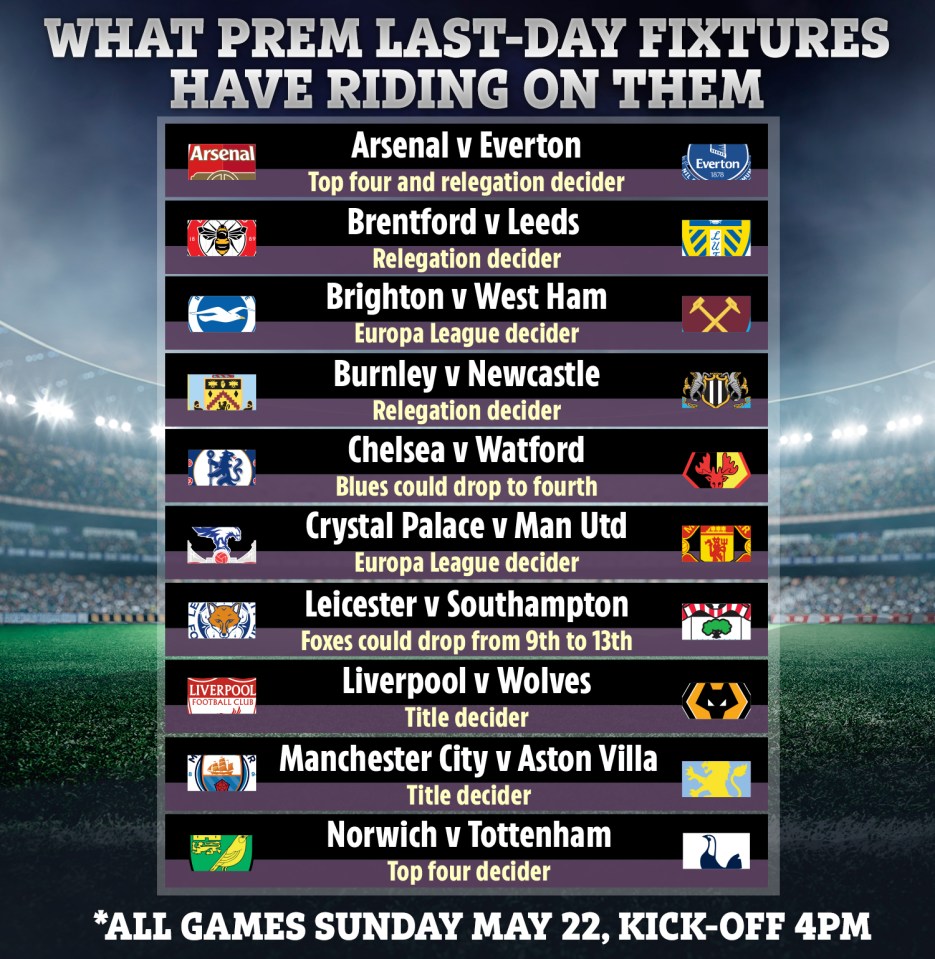 What's coming up on the Premier League final day