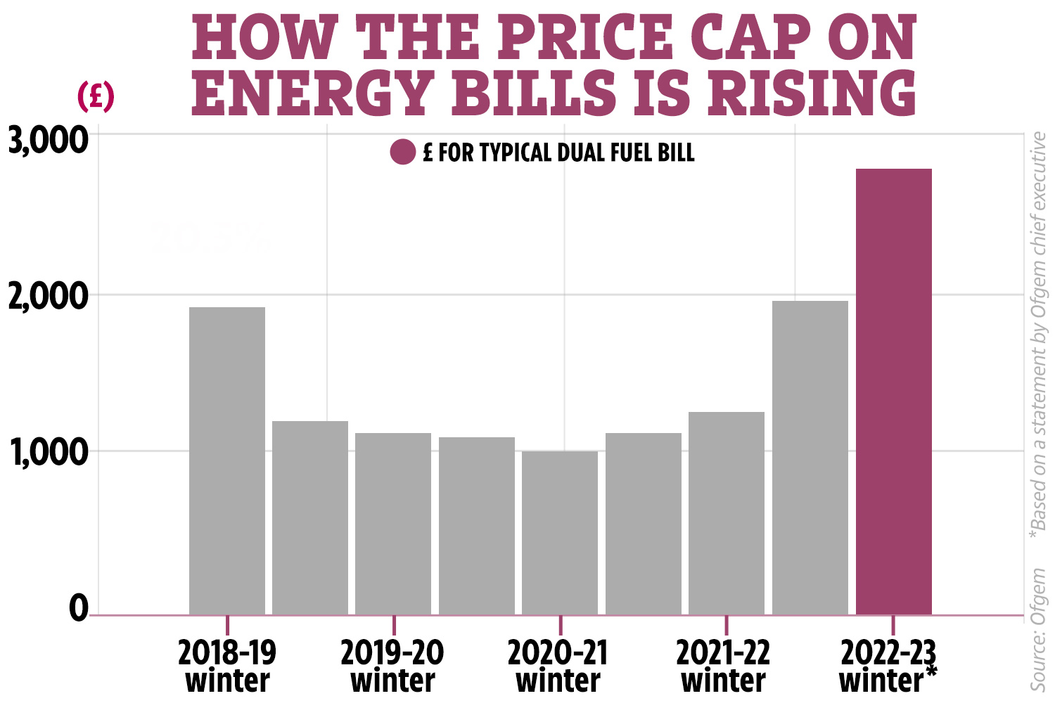 The separate scheme for households will continue - but will be less generous too