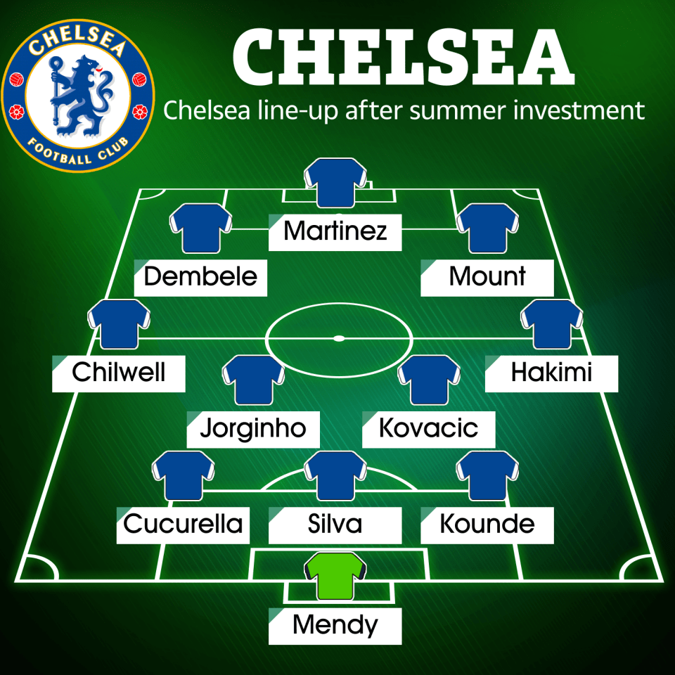 How Chelsea could line up after summer investment