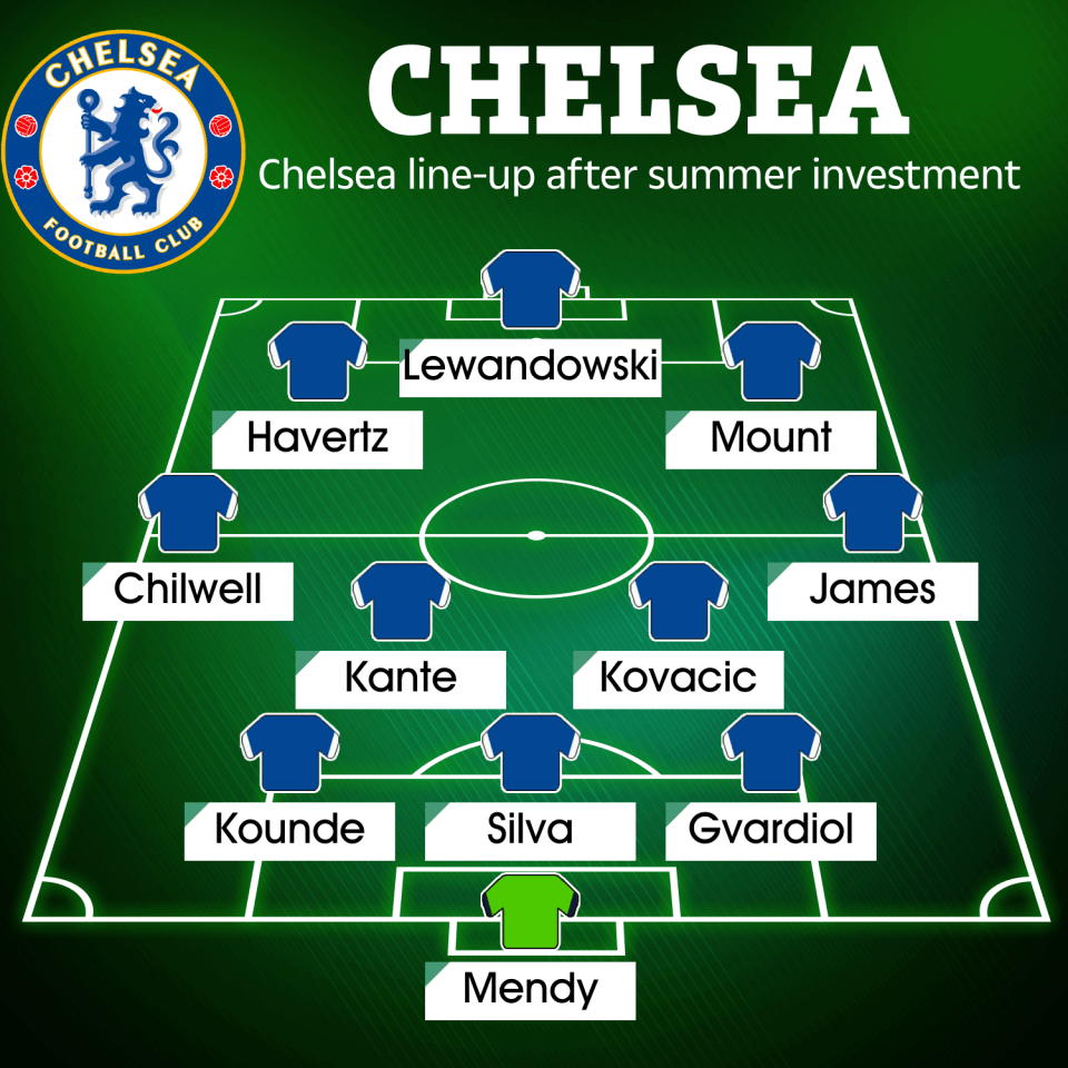 Chelsea have a number of transfer targets on their wishlist