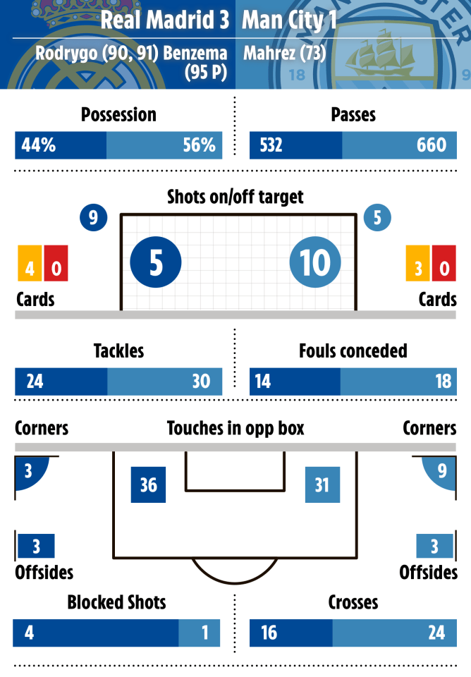 The game by numbers