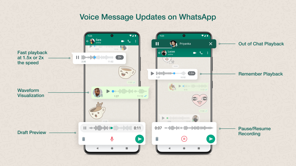 WhatsApp has changed voice notes in several ways this year