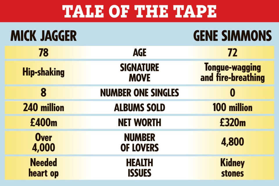 How the two rock legends compare