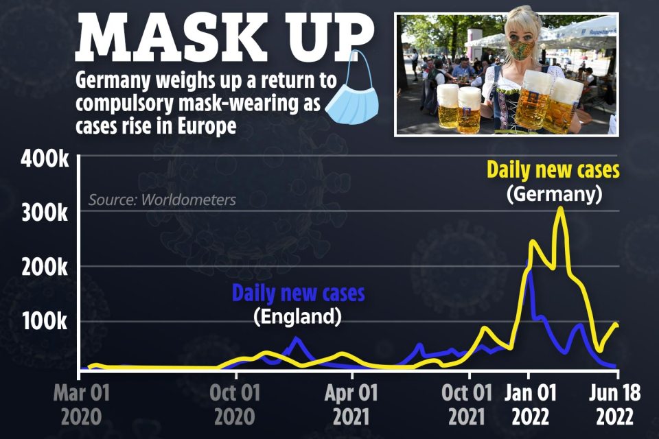 Germans could be forced to wear masks again this winter