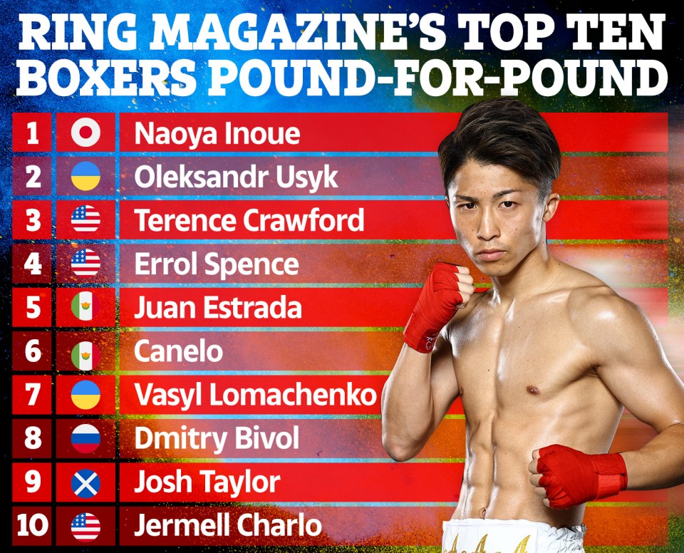 Here's the latest Ring Magazine P4P rankings