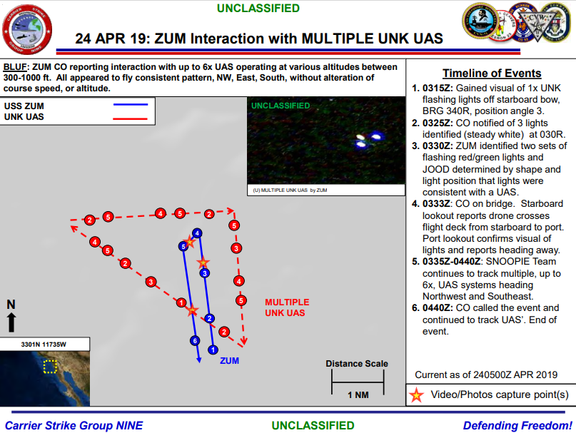 Slides included in the document packet detailing the encounters - such as this one with USS Zumwalt