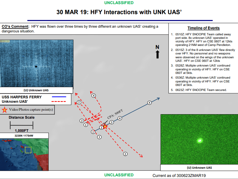 USS Harpers Ferry was swooped by eight unknown drones