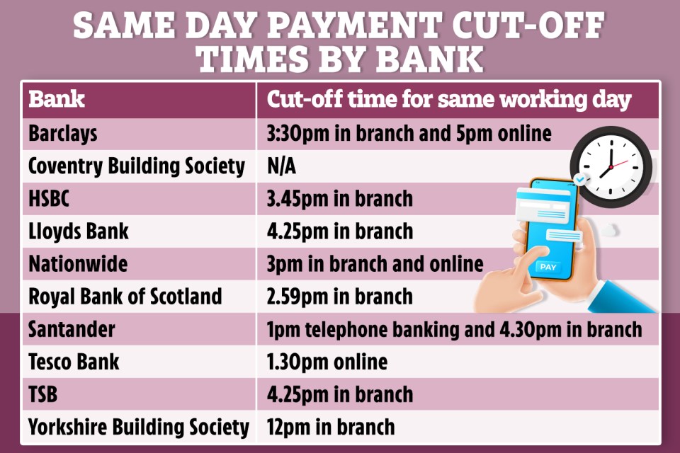 Coventry Building Society doesn't offer same day payment transfers but you can book ta transfer a day in advance.