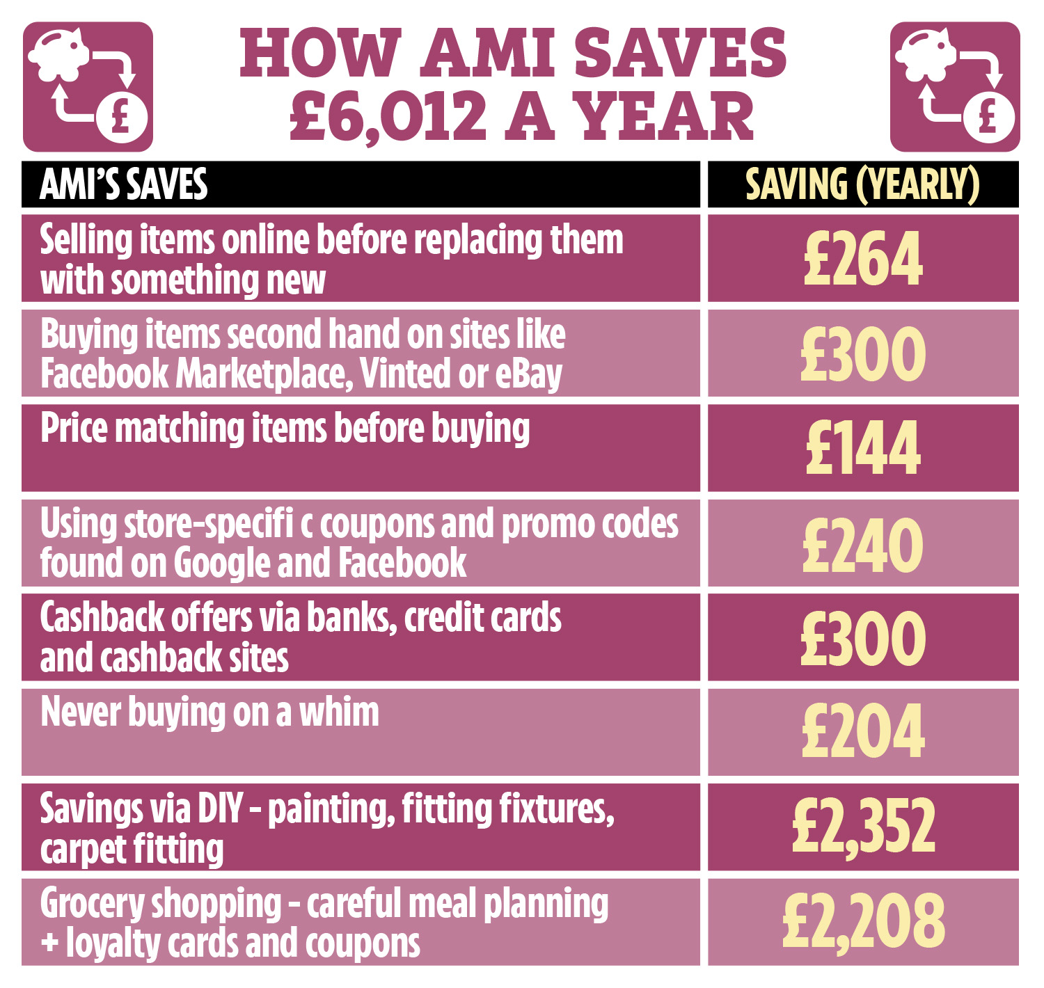 Ami shares her six tips which'll help you save during the cost of living crisis.