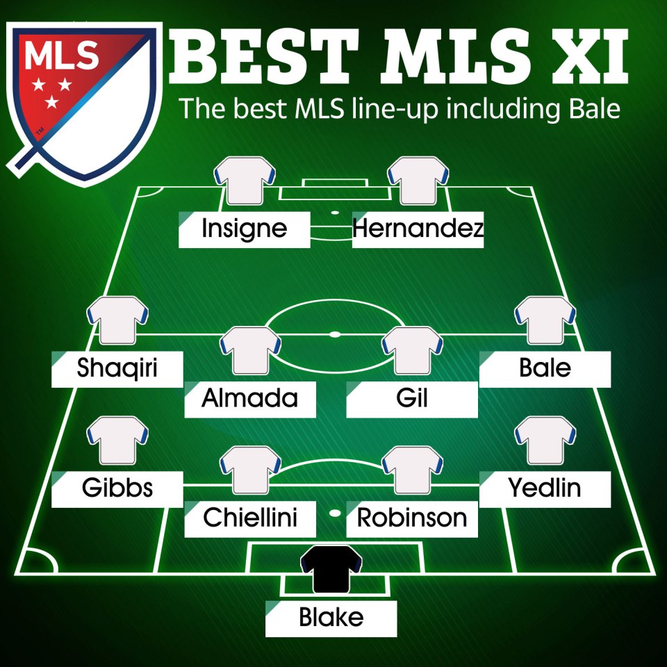 An MLS best XI including Gareth Bale and Giorgio Chiellini