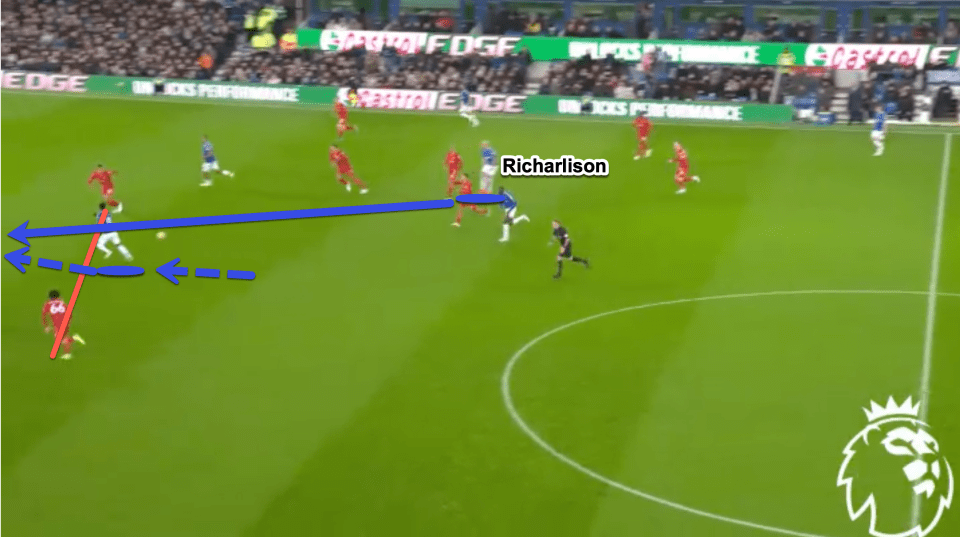 Richarlison receives the ball in the opposition half on the half-turn. Despite coming under immediate pressure in this position he is able to find the pass through into space to release the striker