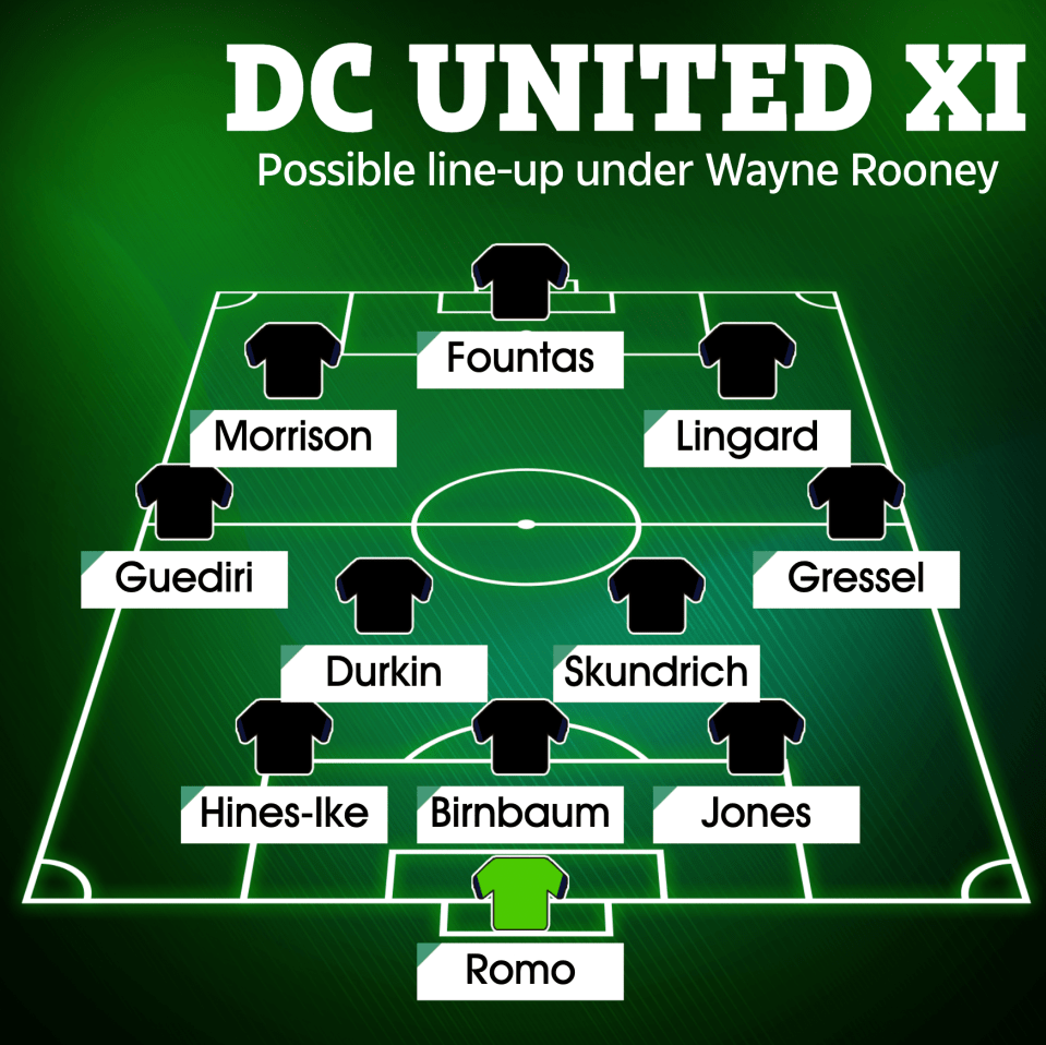 This is how DC United could look under Wayne Rooney with Jesse Lingard, Ravel Morrison and Phil Jones