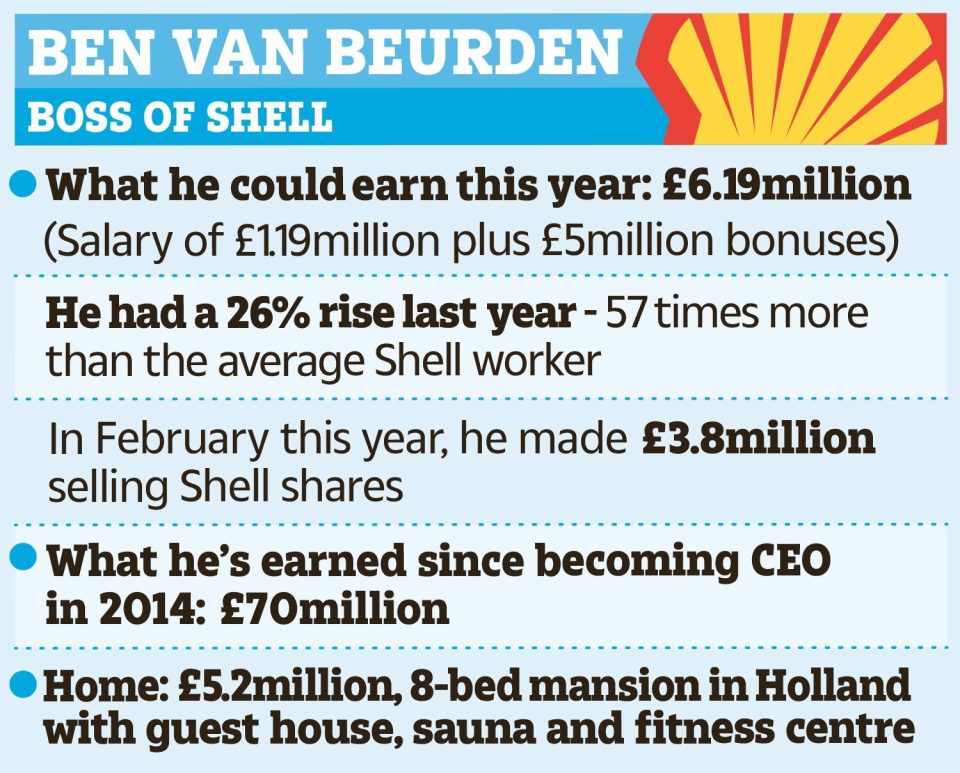 His company made £9.5billion in the last three months alone