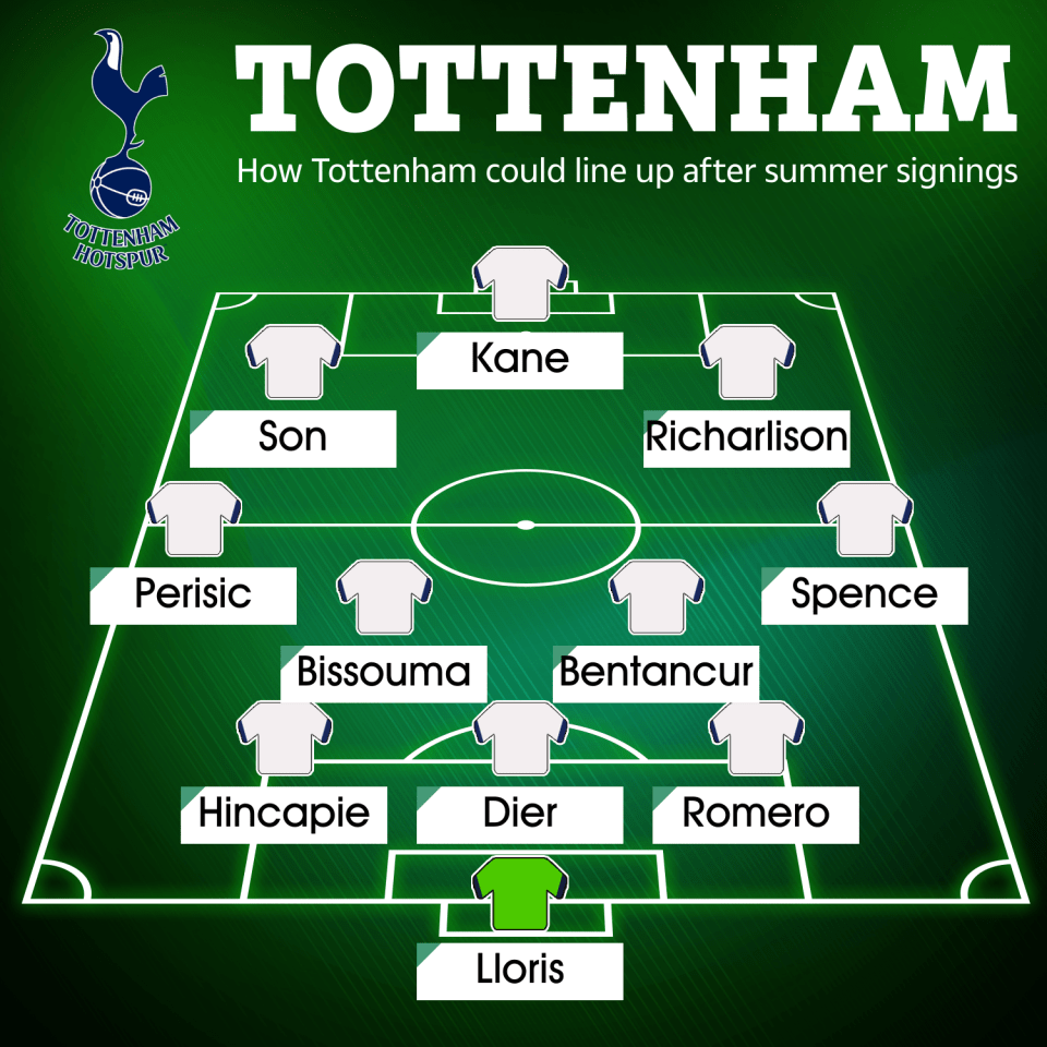 How Tottenham could line up next season