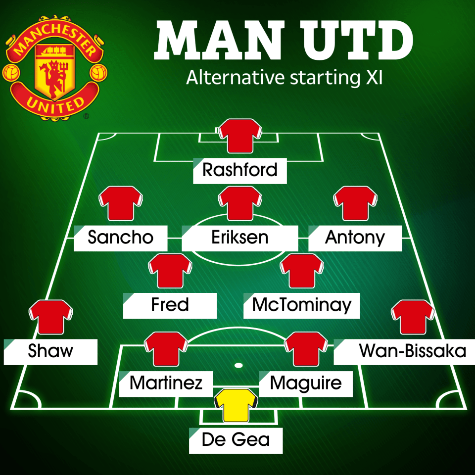 Man Utd's alternative XI