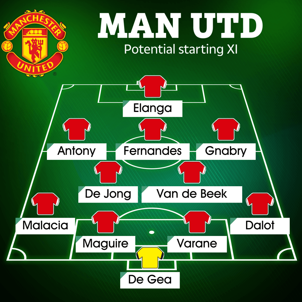 Man Utd's potential line-up for the 2022-23 season including Gnabry and Antony