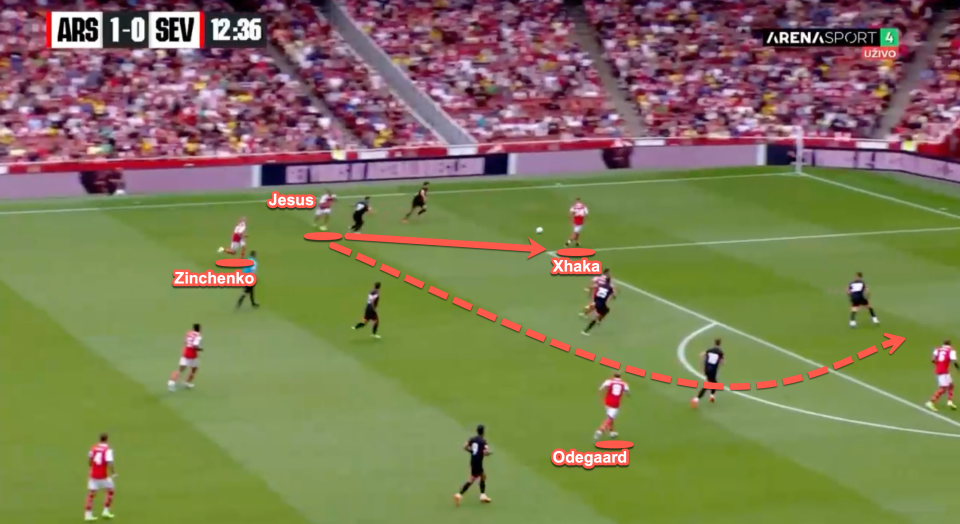 Gabriel Jesus still showed a tendency to come out to the left-side to receive the ball in space. In this example he then slipped the ball to Xhaka who was making an intelligent forward run before making an aggressive run into the centre of the area