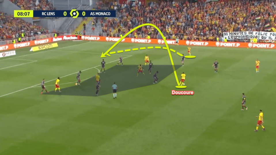 Doucoure, in his final match for Lens, is more than a destructive midfielder and he will position himself at the base of the attack. When in possession in these areas Doucoure can find runners in all areas of the pitch