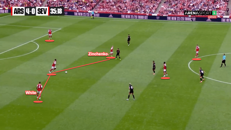 In deeper areas this season we are likely to see both fullbacks for Arsenal move narrow and in line with the deepest midfielder. This is to allow Arsenal to outnumber the opposition press and make sure that the ball can be progressed forward