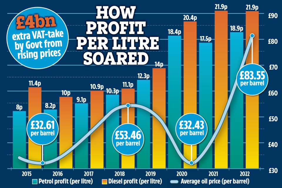 The crippling cost of filling up for ­Britain’s 37million motorists must be tackled by our next Prime Minister