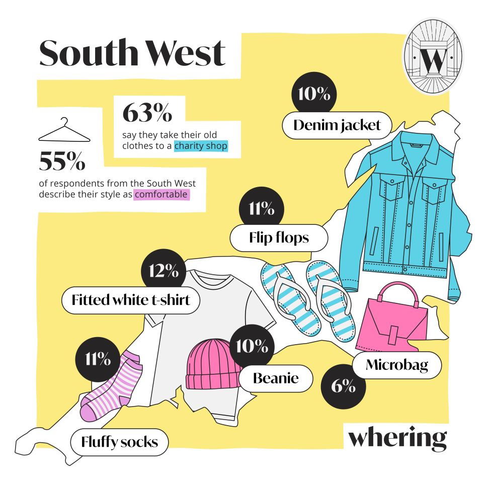 The common clothing staples in the South West