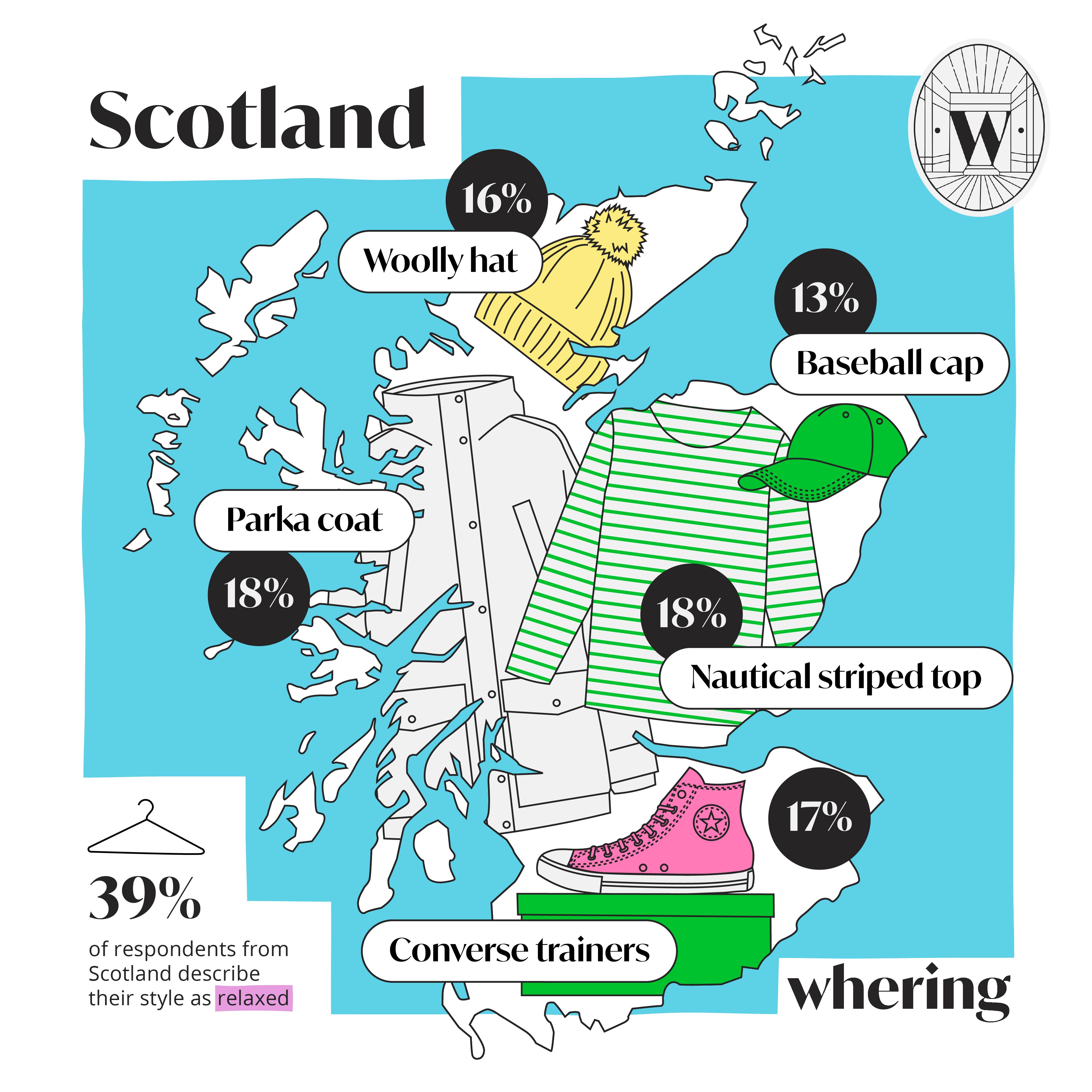 Scotland's most popular stable wardrobe items