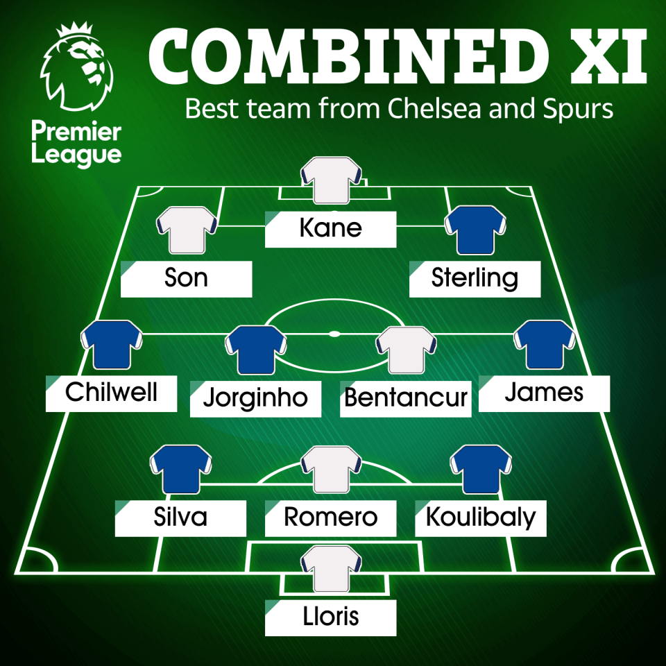 Our combined XI made up of players from Chelsea and Tottenham