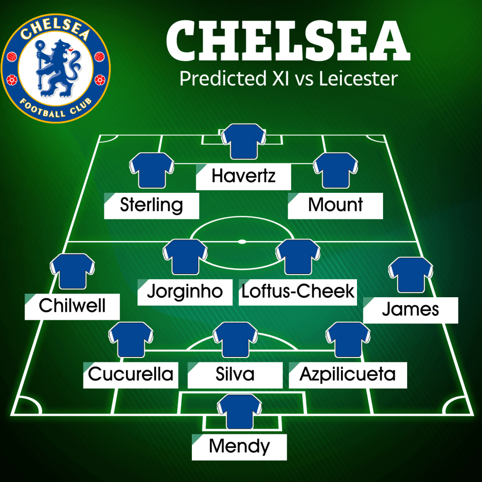 This is how Chelsea could line-up following the poor performance at Leeds and the suspension of Koulibaly