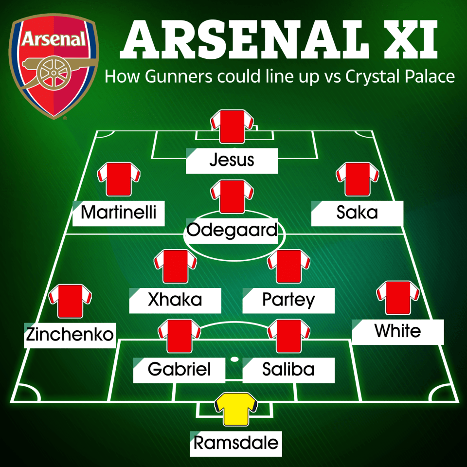 How Arsenal could line up against Palace