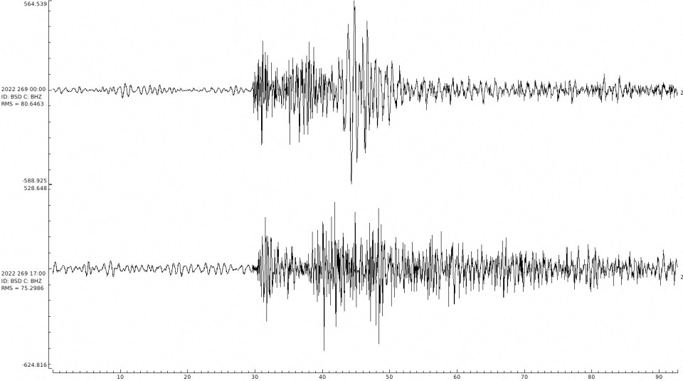 A seismograph on the Danish island of Bornholm shows two spikes, at 0003 and 1700 GMT followed by a lower-level 'hissing'