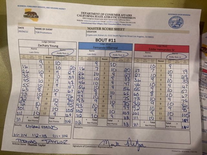 The scorecards for Andy Ruiz Jr's win over Luis Ortiz