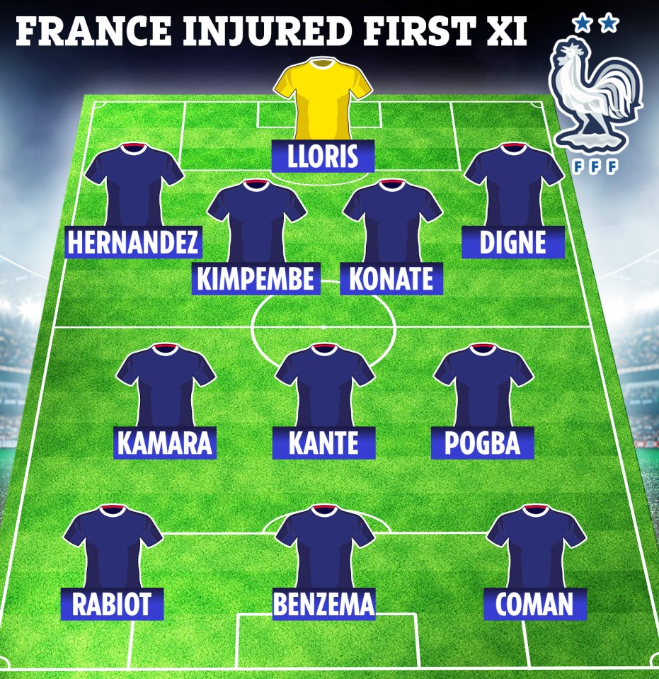 France have a first 11 of talent currently out injured