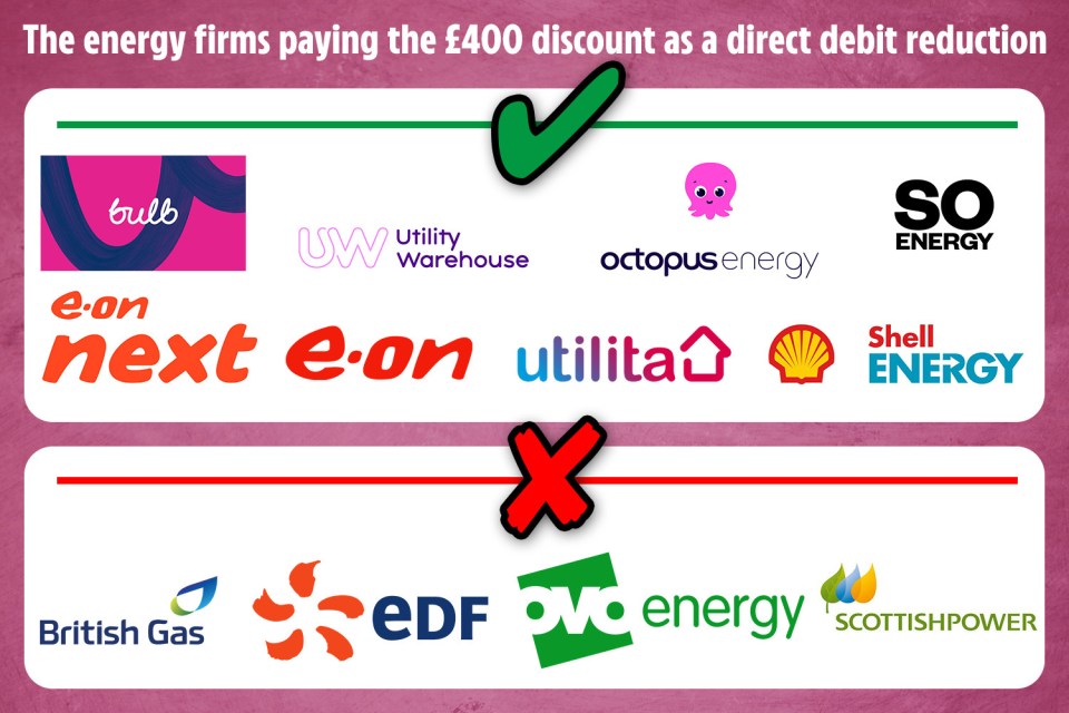 The way you'll be paid the discount will depend on who your energy supplier is