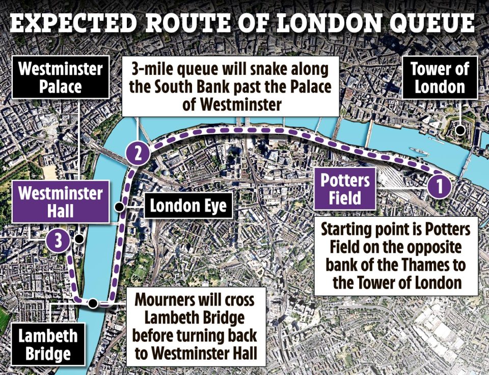 The expected route of the London queue