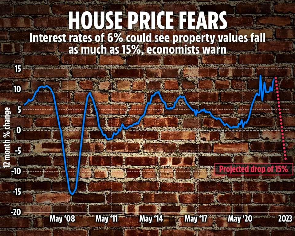 House prices could plunge as a result of interest rates rising