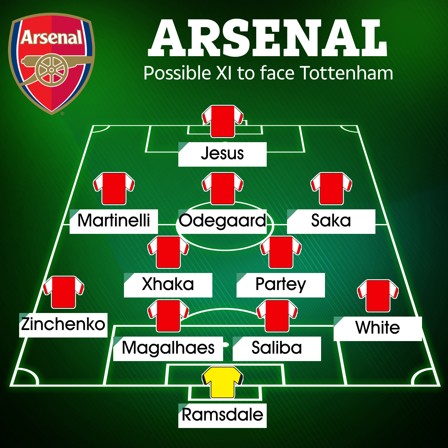 How Arsenal could line up to face Tottenham