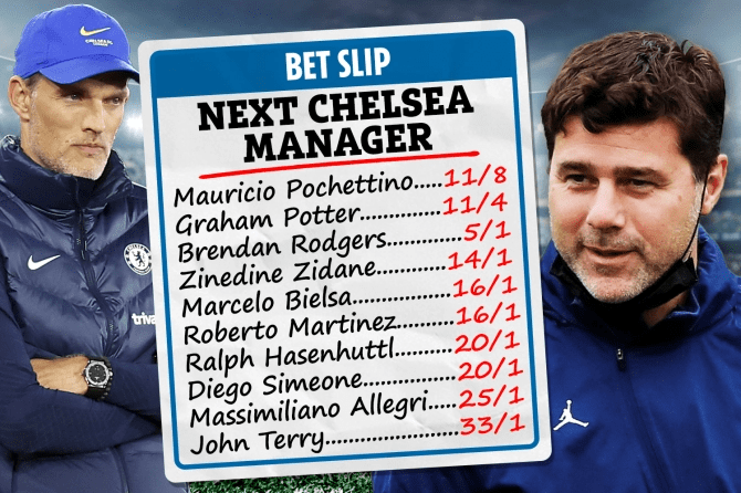 Next Chelsea manager odds with Betfair