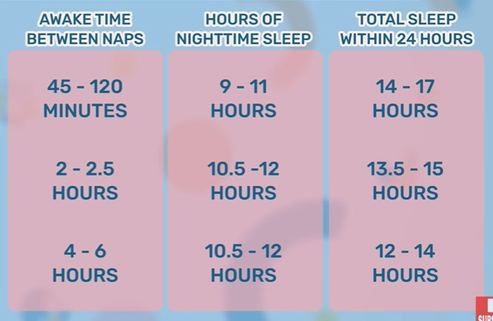 Following a sleep schedule like this one can help tots sleep longer in the morning