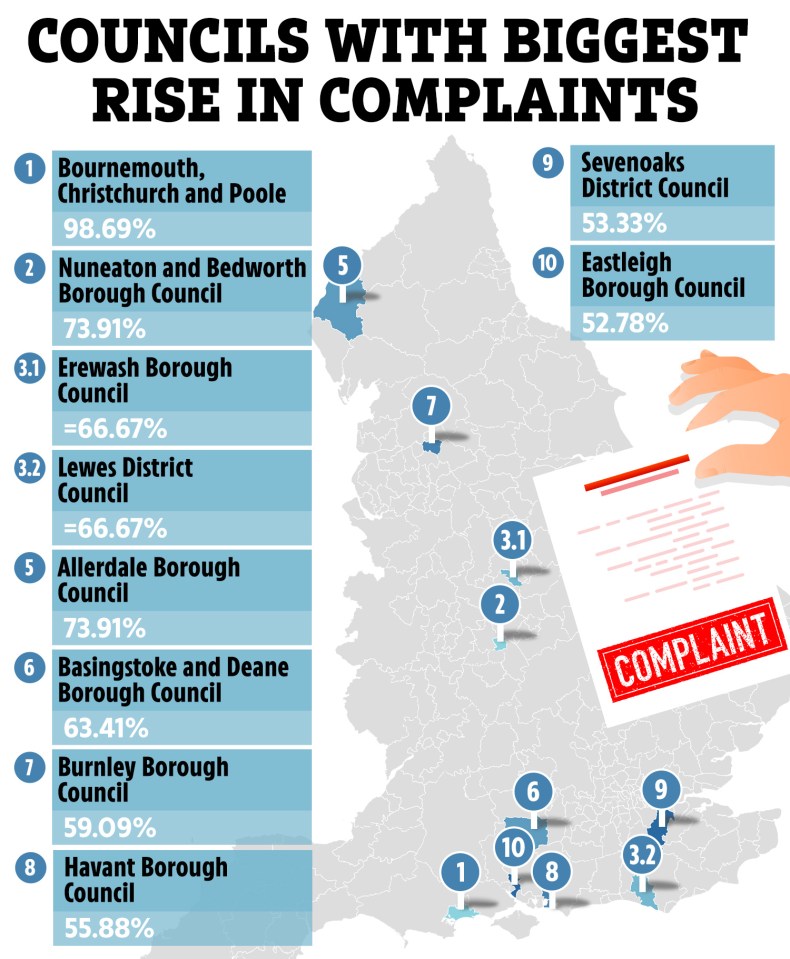 Bournemouth, Christchurch and Poole Council was rated the least improved in the country