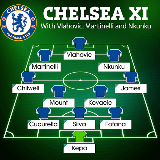 How Chelsea could line-up with a reformed attack