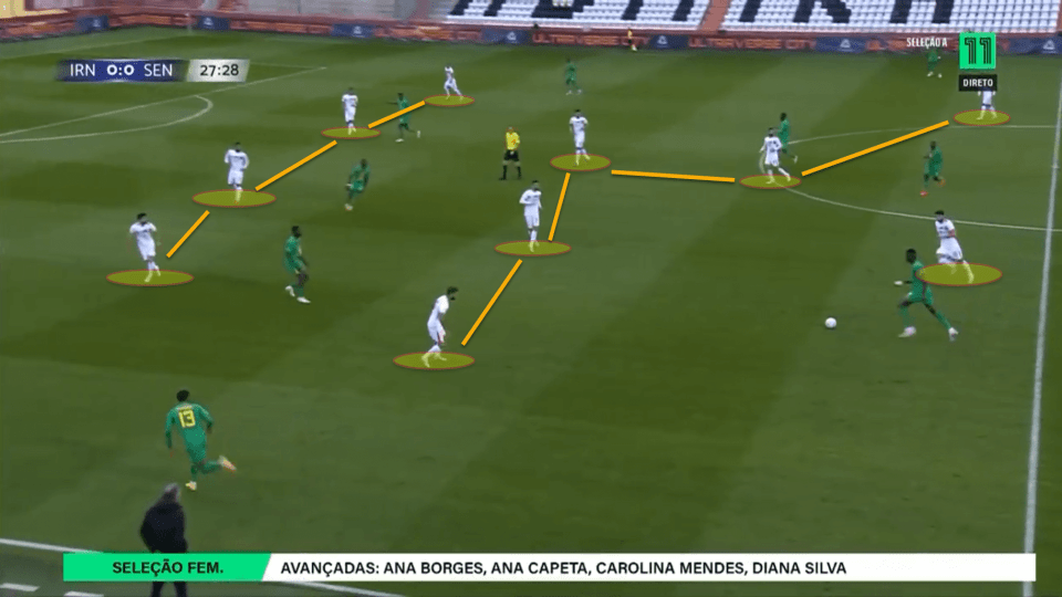 Iran play a deep line with two banks of four and an extra defender between the lines