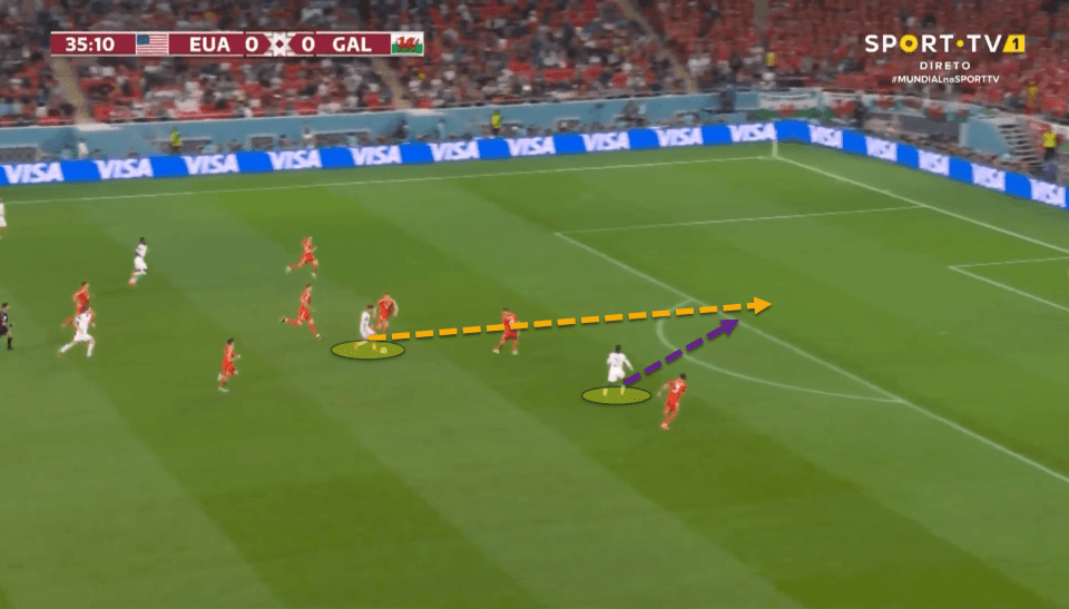 Christian Pulisic got in between the Welsh lines and was able to slip in Weah, who tucked away the chance to open the scoring.