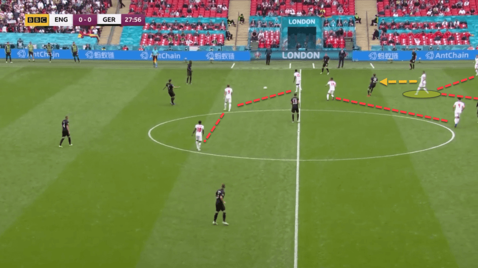 Kyle Walker has come out of the back to man-mark the German attacker in order to prevent him from turning on the ball in case he receives it between the lines. Using a 5-2-3 gave the Man City defender the license to take this risk.