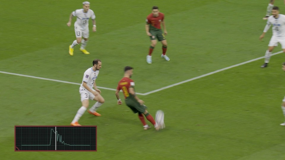 The moment Bruno Fernandes crosses the ball, the sensor shows a spike