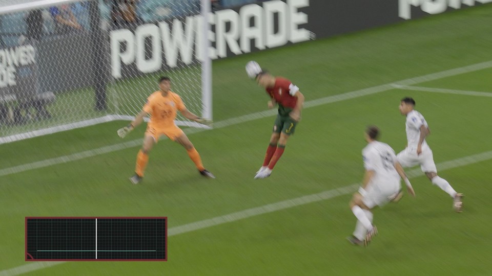 Cristiano Ronaldo claimed the goal against Uruguay but the technology shows there was no contact