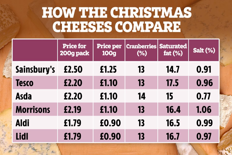 The discounters were the cheapest but not the best, according to Rosie