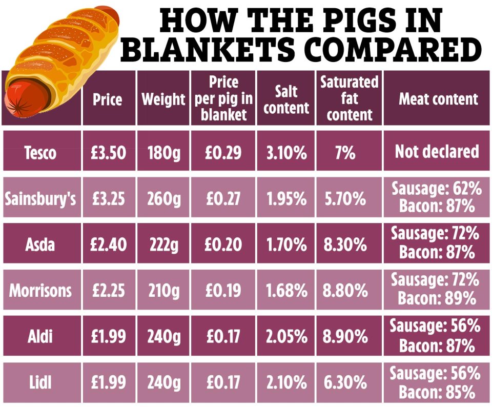 The prices varied wildly between the major supermarkets